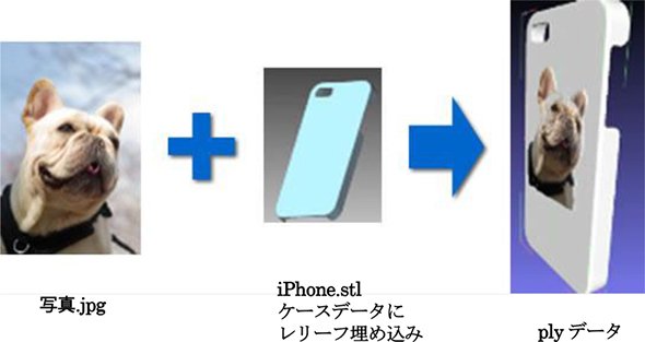 レリーフ埋め込み