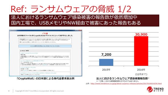 ランサムウェアによる脅威について