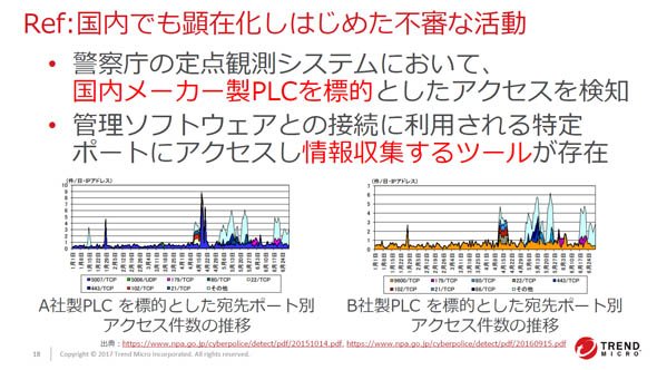 国内でも顕在化し始めた不審な活動