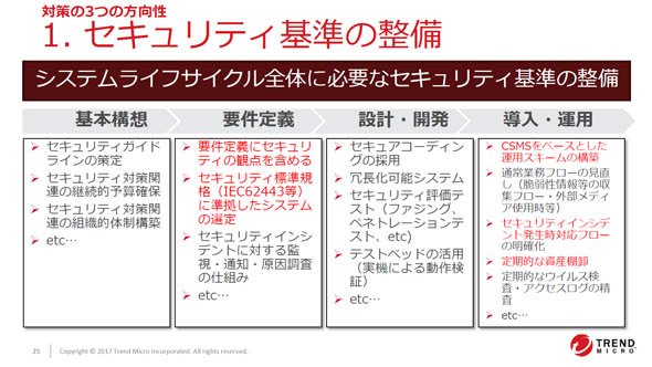 セキュリティ基準の整備