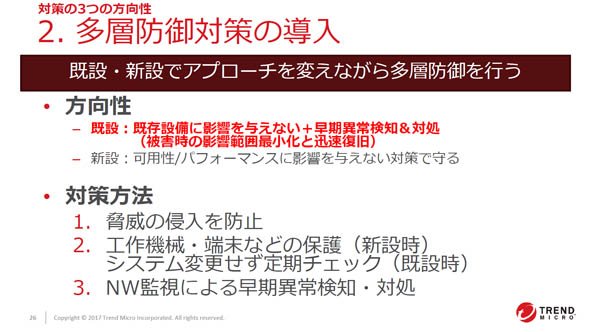 多層防御対策の導入