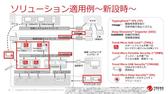 ソリューション適用例～新設時～