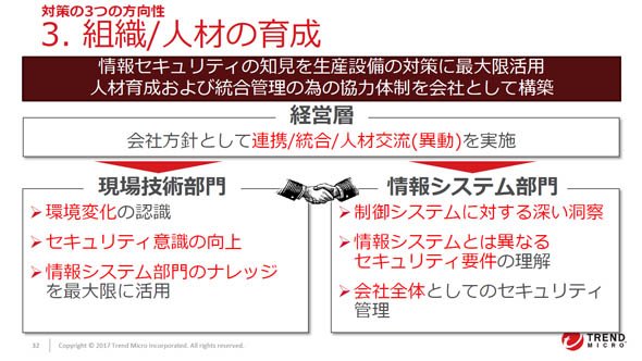 組織／人材の育成
