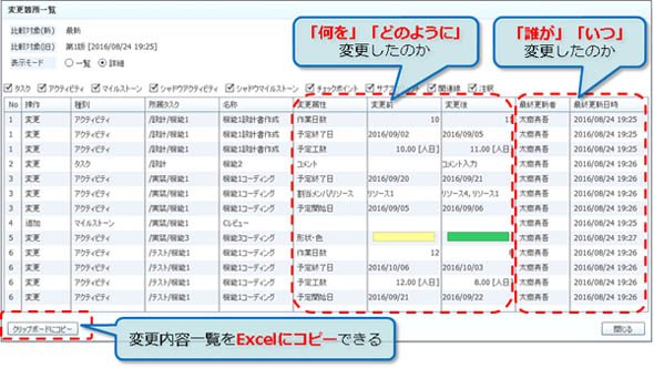 特長（3）　計画の変更をタイムリーに把握できる