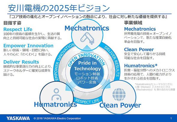 安川電機の「2025年ビジョン」