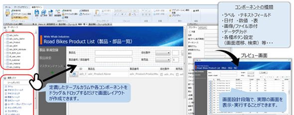 複雑な業務に対応する多様なコンポーネントを備え、「AI機能」で業務の効率化に寄与