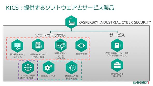 KICSで提供するソフトウェアとサービス製品