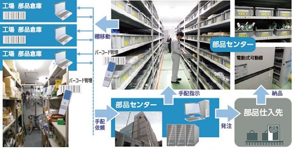 システム利用イメージ