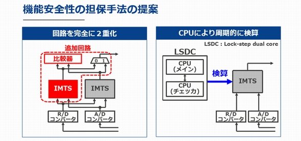 LSDC採用マイコンにより機能安全も担保した （クリックで拡大） 出典：ルネサス エレクトロニクス