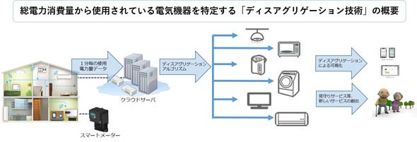 技術イメージ