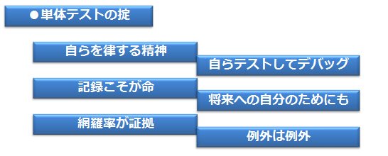 単体テストのオキテ