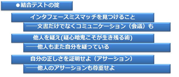 図2. 結合テストのオキテ