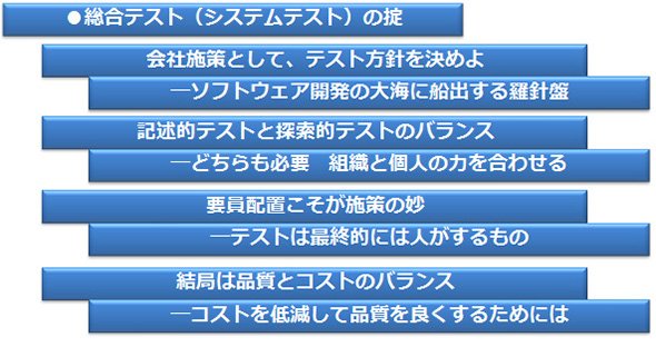 図3. 総合テスト（システムテスト）のオキテ