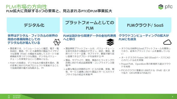 PLM市場の方向性