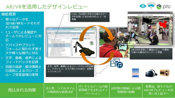 AR／VRを活用したデザインレビュー