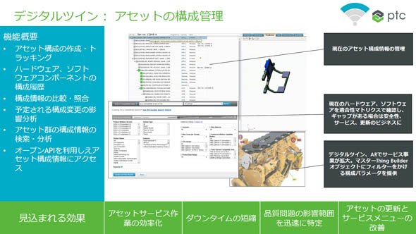 デジタルツイン：アセットの構成管理