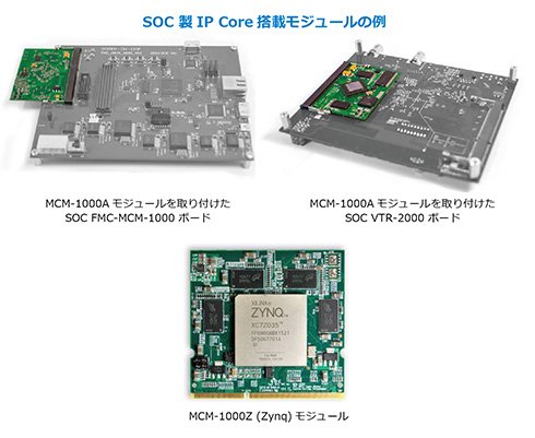 System on Chip Technologies製IPコア搭載モジュールの例