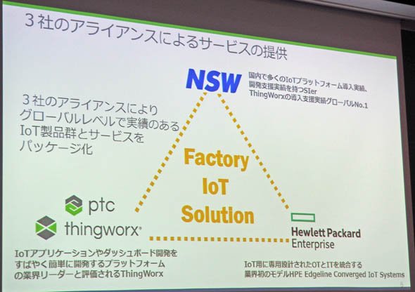 NSW、PTC、HPEの3社協業によるサービス提供を開始