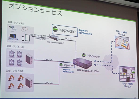 提供予定のオプションサービスについて