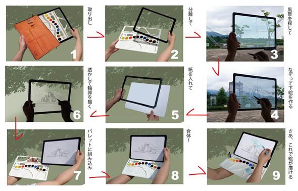 「W-lette（ダブレット）」の利用イメージ