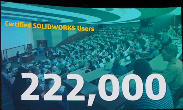 SOLIDWORKSの認定技術者の総数
