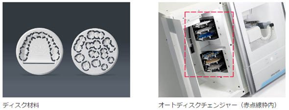 最大6枚のディスク材料を自動交換できる