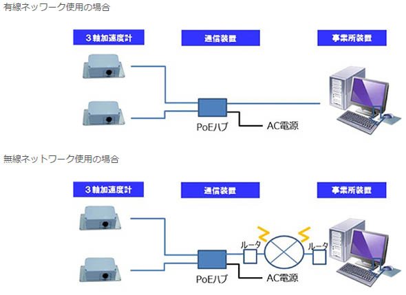 システム構成イメージ図