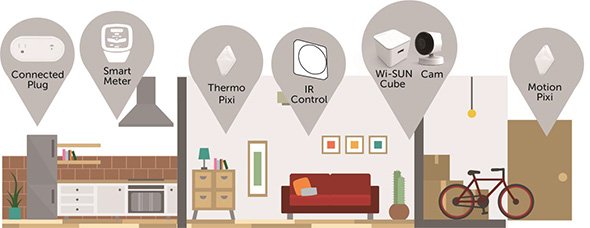 家庭内での利用イメージ