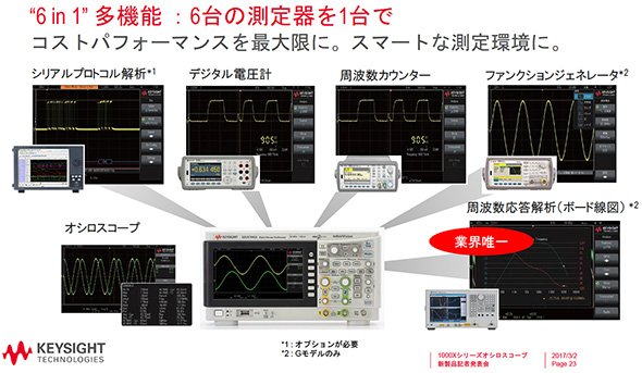 「InfiniiVision 1000Xシリーズ」が対応する6つの計測機能