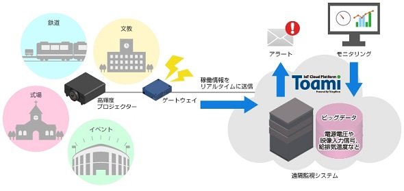 システム構成のイメージ