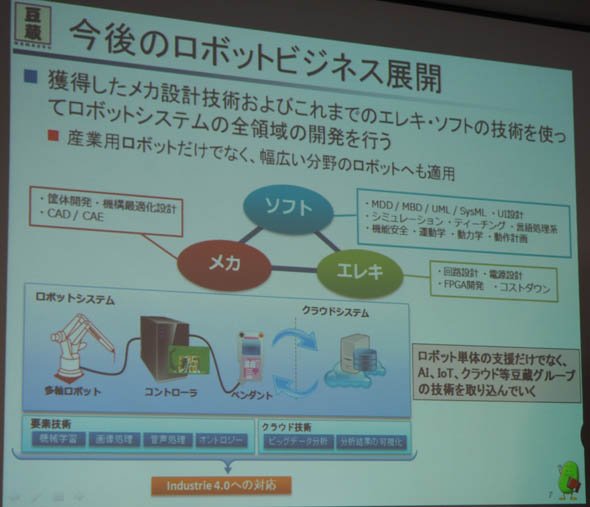 豆蔵による今後のロボットビジネス展開