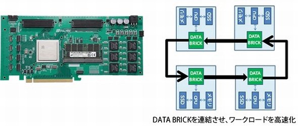「DATA BRICK」