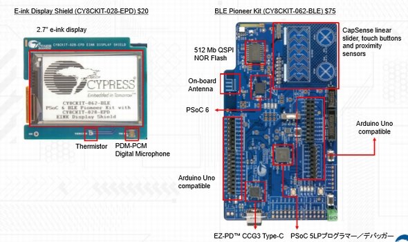 PSoC 6開発キットの外観 出典：Cypress Semiconductor