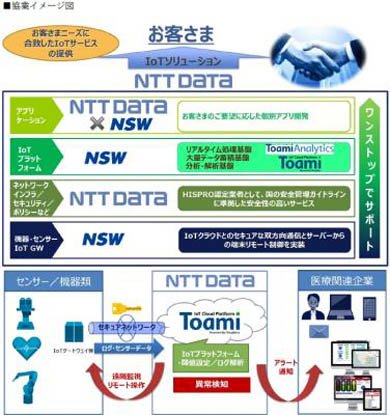 協業イメージ