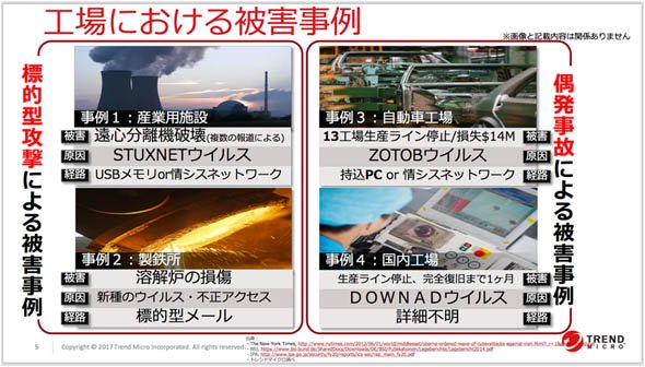 制御系システムを狙う、海外での標的型攻撃事例