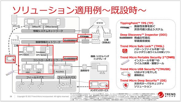 ネットワーク境界、USBメモリ、持ちこみ端末に入り込む脅威をどう防ぐか？