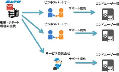 ライセンスのイメージ図