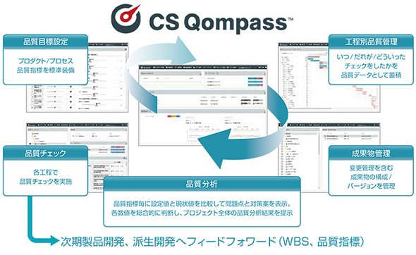 「CS Qompass」（出展：シーイーシー）