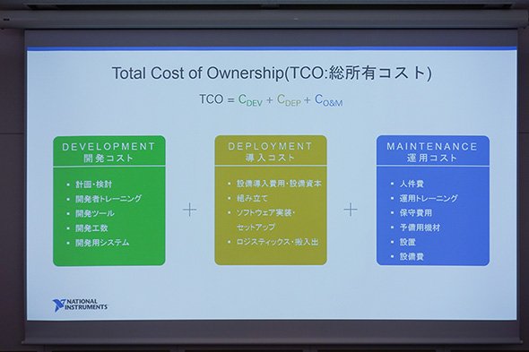 TCO（Total Cost Owership：総所有コスト）の概念