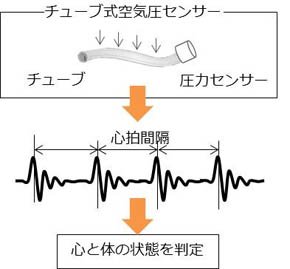 チューブ式空気圧センサーについて