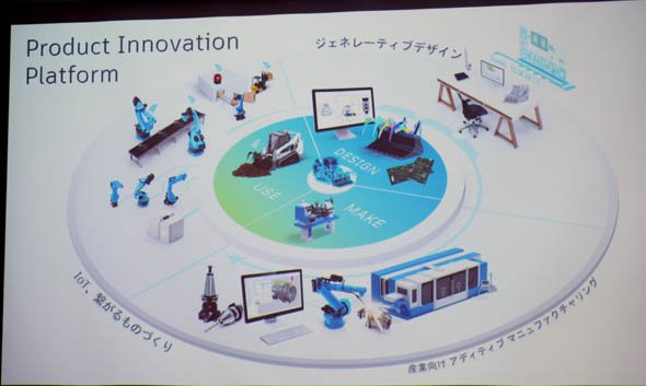 Fusion 360はプロダクト・イノベーション・プラットフォームを実現する