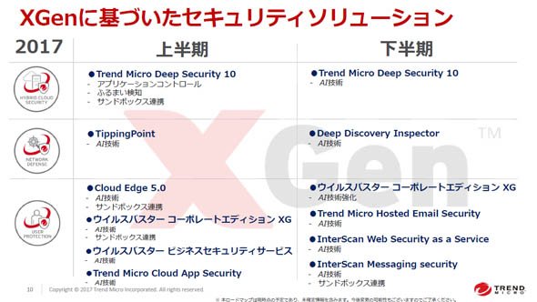 XGenに基づいたセキュリティソリューション