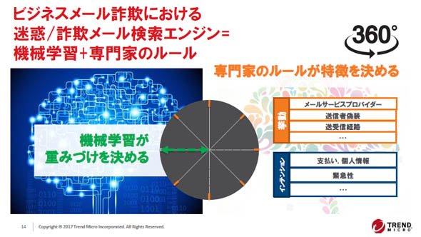 ビジネスメール詐欺における迷惑／詐欺メール検索エンジンについて