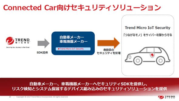 Connected Car向けセキュリティソリューション