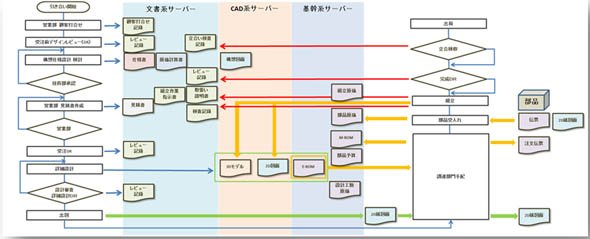 ワークフローイメージ