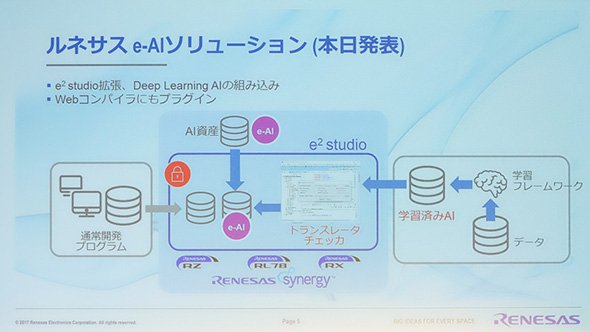 e-AIの概要