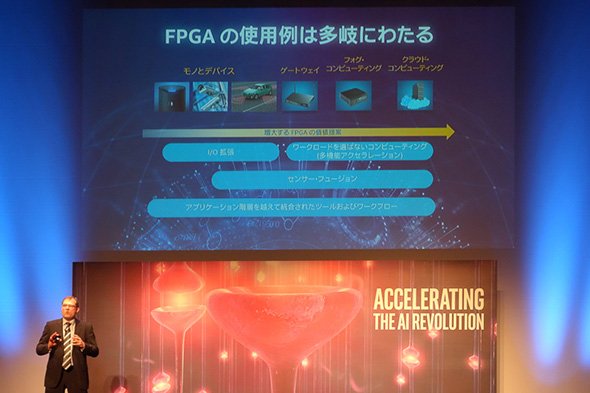 FPGAの活用領域は広いと主張するFriebe氏