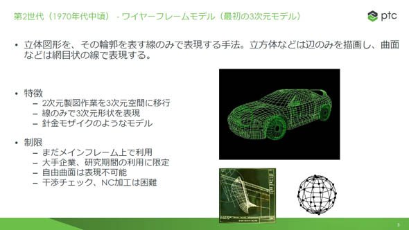 第2世代（1970年代中期）ワイヤーフレームモデル