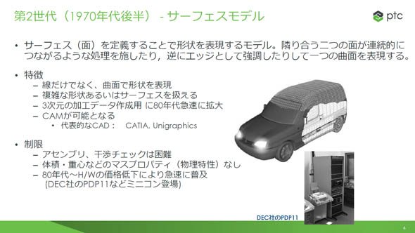 第2世代（1970年代後半）サーフェスモデル