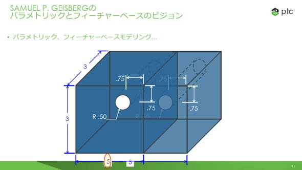 パラメトリックとフィーチャーの説明